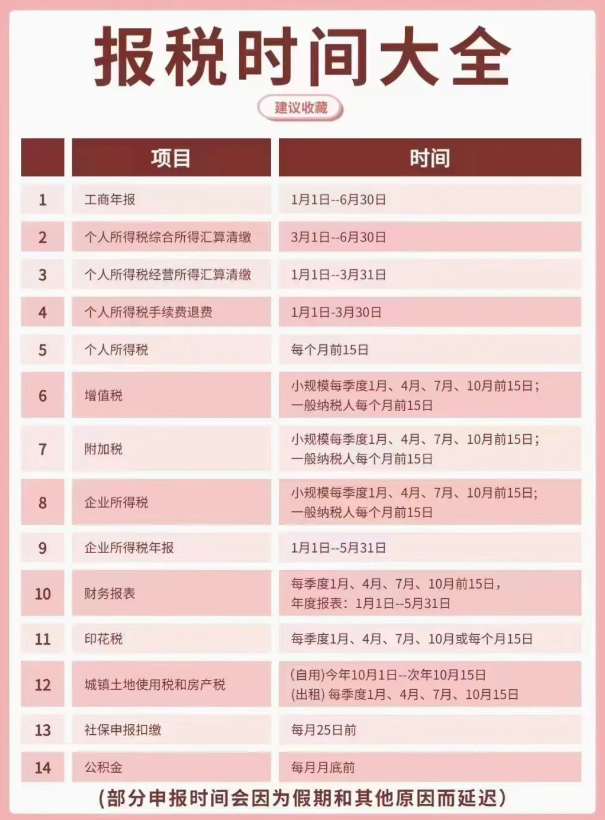 什么時候需要做核定征收？