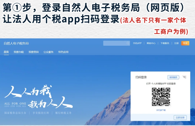 年度個體戶經營所得匯算