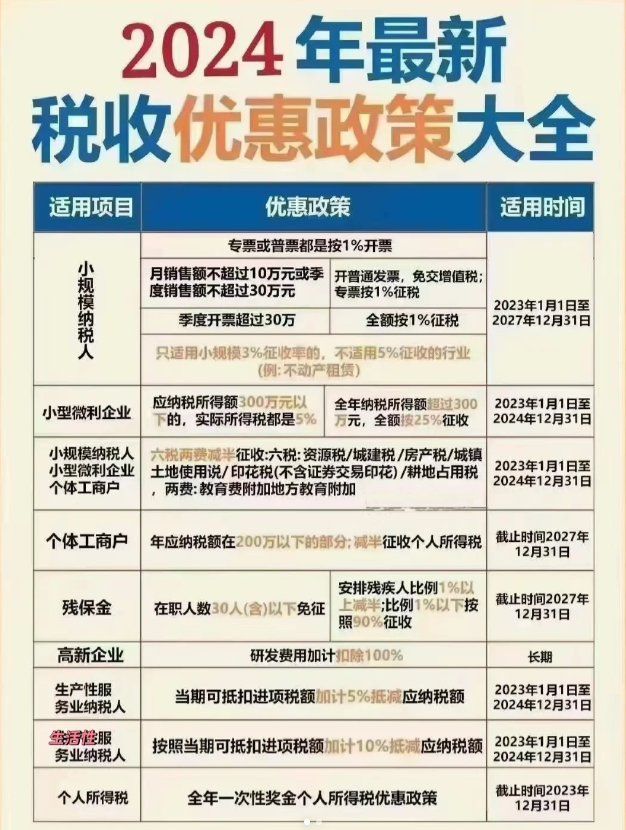 2024稅收優惠政策