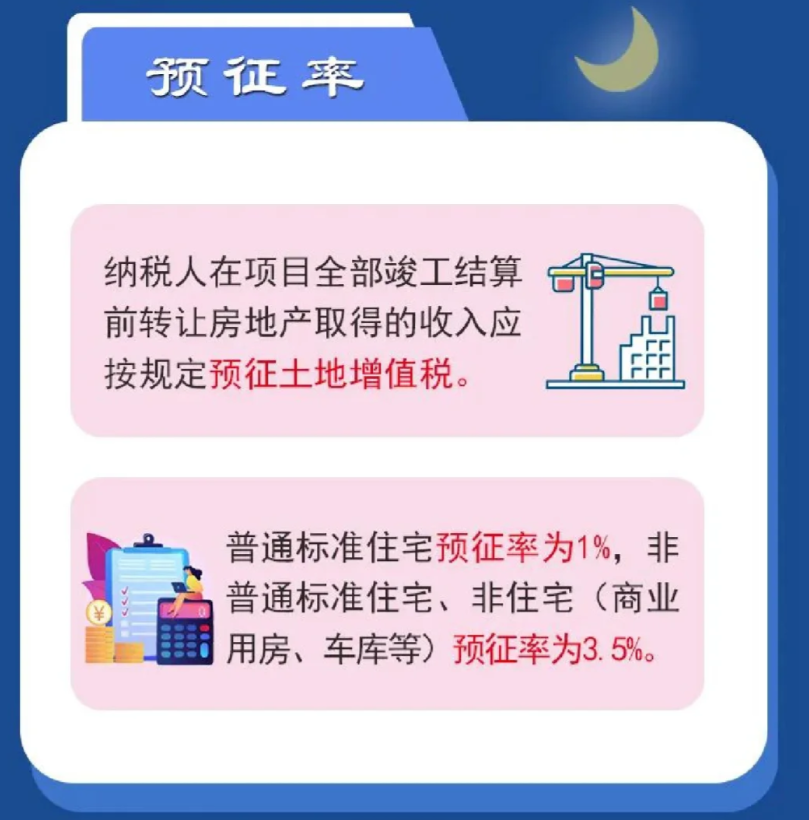 土地增值稅核定征收率是多少