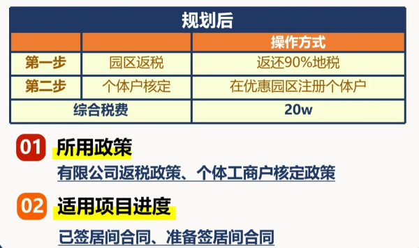 2024居間費稅收最新政策