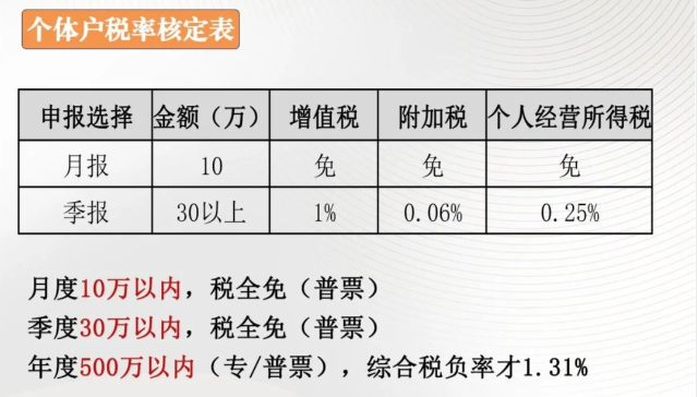 2024個體經營戶如何核定征收納稅