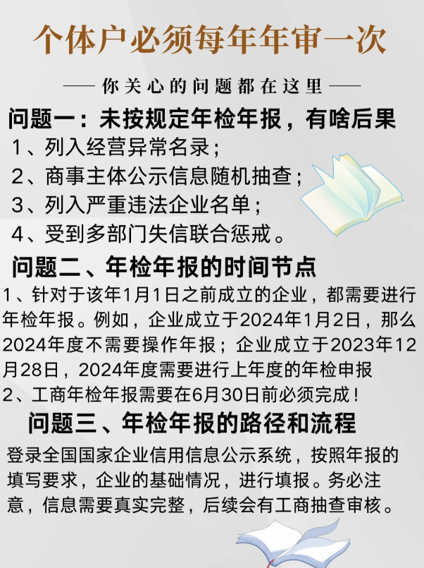 核定征收的個體工商戶需要報稅嗎?