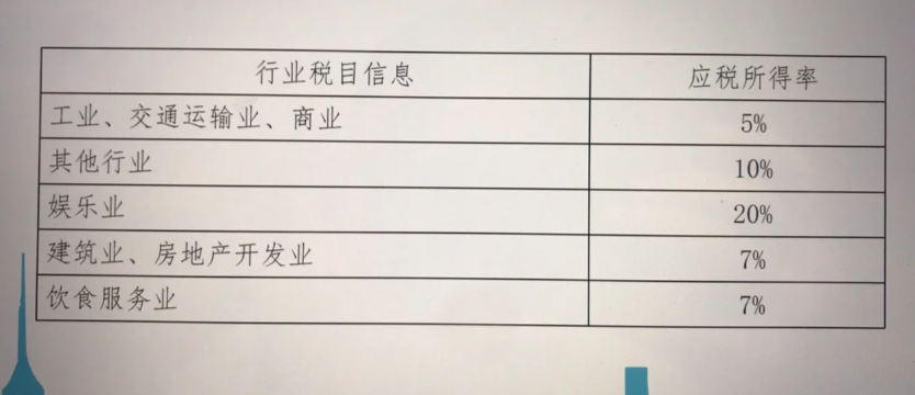 2024湖北園區(qū)個(gè)體戶核定新政策