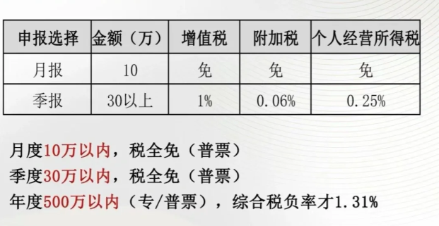 廣東湛江園區(qū)核定征收適用什么行業(yè)？