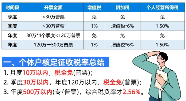 ?北京門頭溝個體工商戶核定征收和定期定額新政策（個體工商戶核定申請的條件）