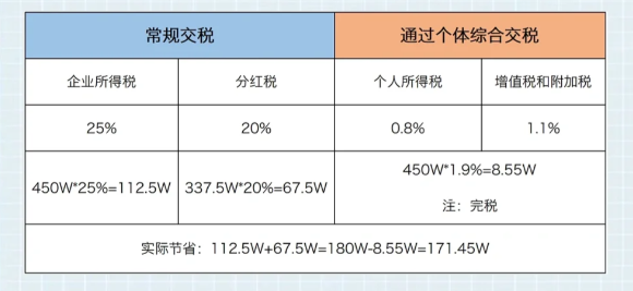 2024廣東梅州一般納稅人可以核定征收嗎？（小規模納稅人核定征收）