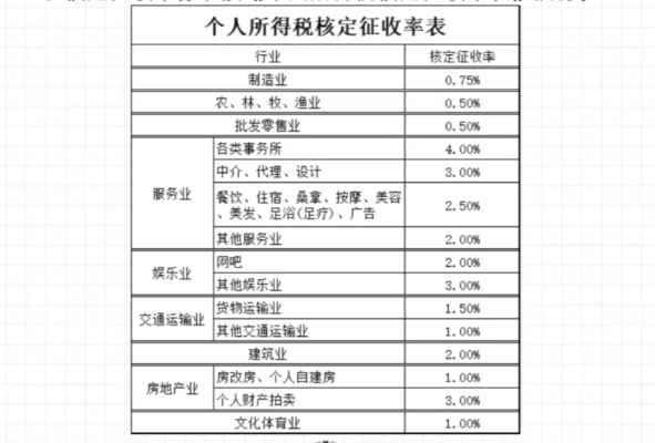 2024廣東河源個(gè)人所得稅核定征收新政策（個(gè)人所得稅核定征收的方法）