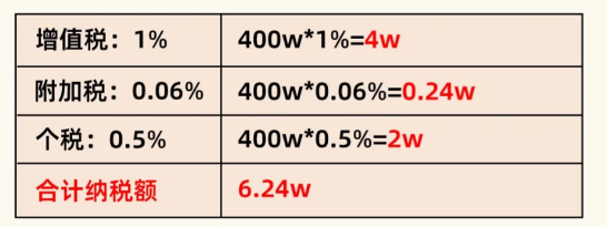 2024上海青浦個(gè)獨(dú)核定征收新政策(個(gè)人獨(dú)資企業(yè)還能申請(qǐng)個(gè)獨(dú)核定征收嗎?)