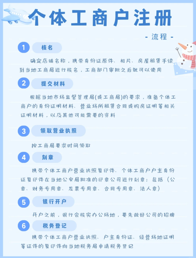 2024北京懷柔申請核定征收需要什么材料？