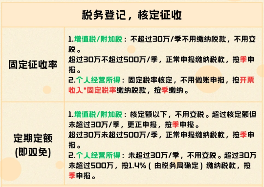 2024廣東河源個(gè)體戶核定征收需要報(bào)稅嗎？