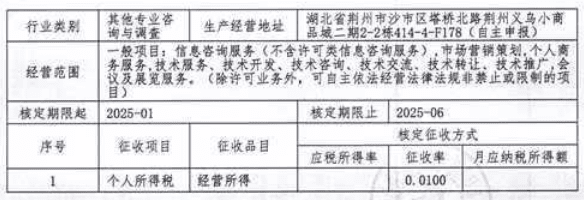 鄭州個體戶核定征收開票額度是多少？2025新政策開票限制！