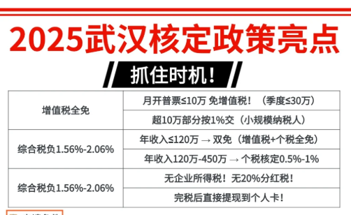 武漢核定征收個體工商戶個稅起征點是多少?