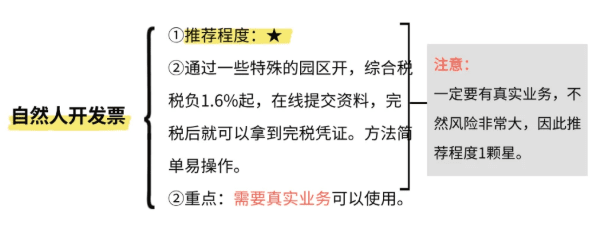 2025企業(yè)缺成本票的解決方法！