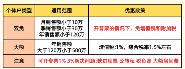 2025企業(yè)缺成本票的解決方法！