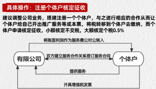 缺成本票老板不愿意交稅怎么辦?