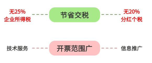 公轉(zhuǎn)私怎么是合法的！2025公轉(zhuǎn)私不用交稅的方法！