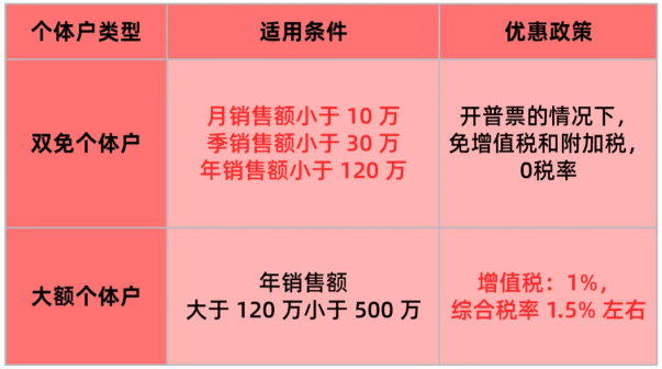 查賬征收可以改成核定征收嗎？2025如何享受核定新政策！