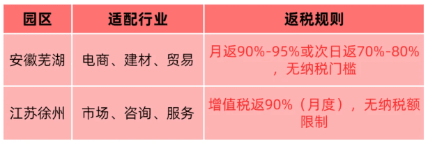 有限公司返稅一般多久返還到賬?