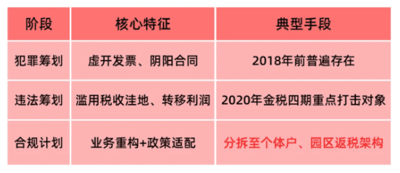 2025傳媒公司稅收優惠政策！MCN機構網紅主播的合規化稅務籌劃方案！