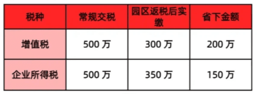 有限公司如何申請稅收返還?