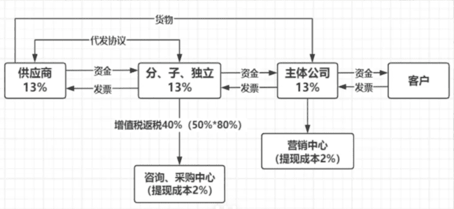 科技型中小企業返稅優惠政策!