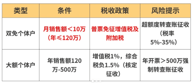 2025高薪稅務籌劃方案!高收入人群核定征收!