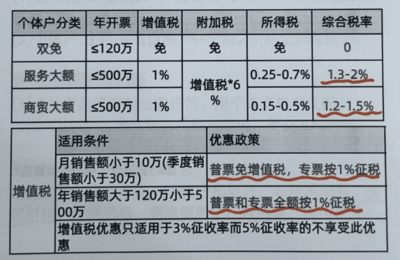 2025一般納稅人核定征收最新政策！