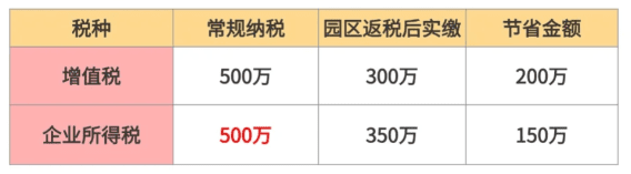 有限公司返稅政策2025年變化！