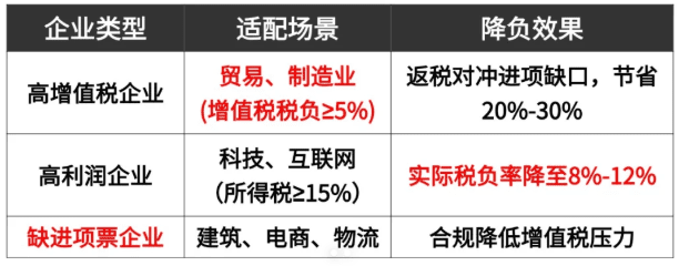 制造業(yè)有限公司返稅優(yōu)惠政策!