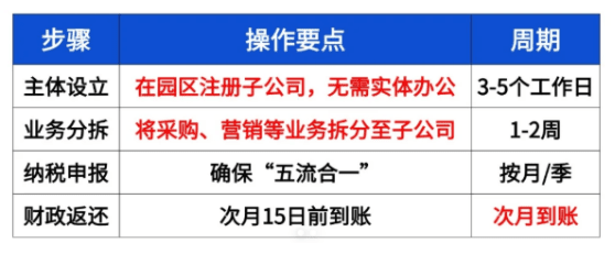 有限公司返稅申請(qǐng)流程及材料！