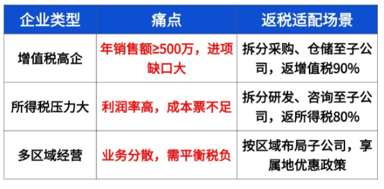 有限公司返稅申請(qǐng)流程及材料！