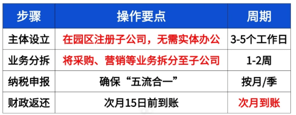 2025企業(yè)增值稅返還政策！