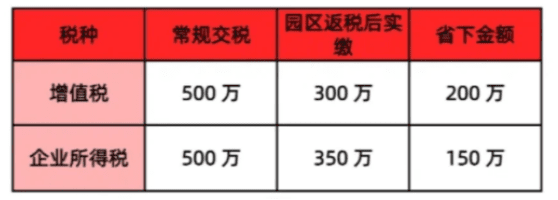 建筑行業有限公司返稅政策！