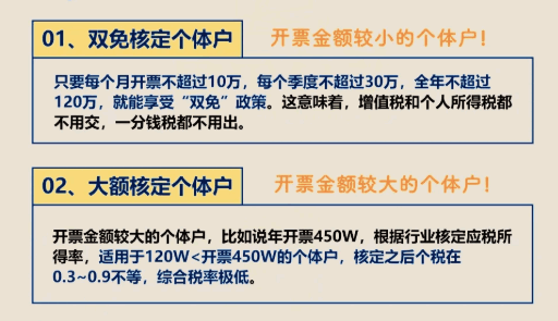 江西核定征收個體戶稅收政策是什么？