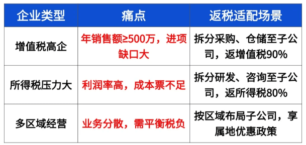 2025上海園區返稅政策最新!