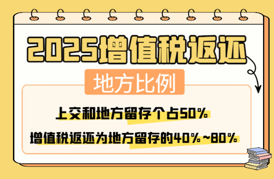 增值稅返還地方比例!