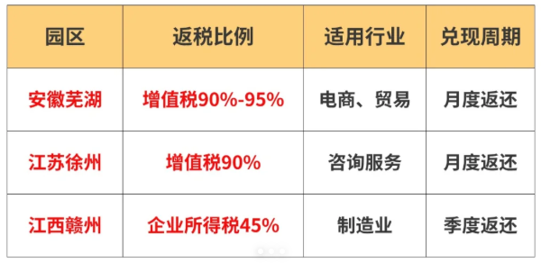 有限公司如何申請返稅資格？