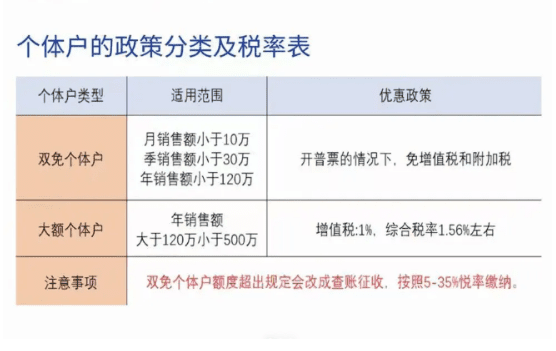 貿易核定征收管理辦法!