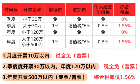 河南核定征收個人所得稅規(guī)定是什么？