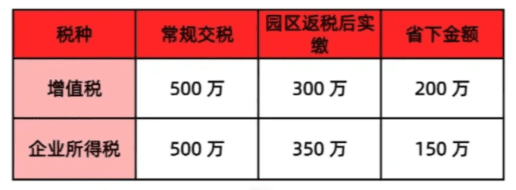 有限公司返稅比例！影響返稅比例的原因有哪些？