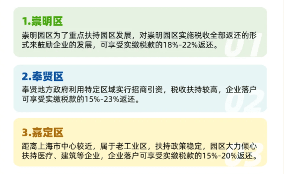 上海市企業稅收返稅比例！