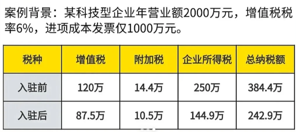 2025企業(yè)返稅政策！有限公司如何合法合規(guī)獲得返稅？