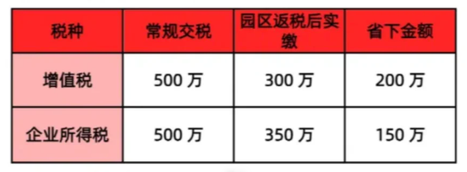 甘肅企業稅收返還政策!