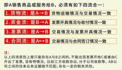 大宗貿易企業稅收返還政策！