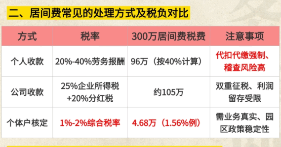 居間費核定征收政策規定是什么？  