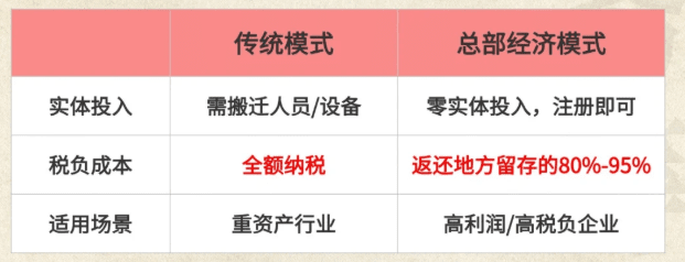 企業增值稅返還政策!2025新政策返還比例園區對比!