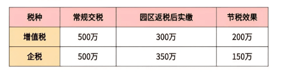江西返稅政策一般怎么返？新政策返稅比例、入駐要求！