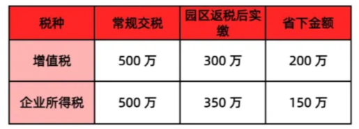 濟南有限公司返稅多少？