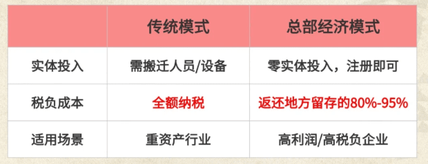 如何選擇正規返稅園區？